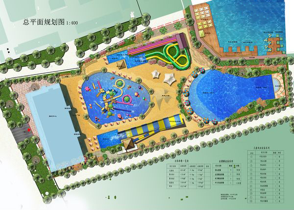 水上樂園規(guī)劃 水上樂園規(guī)劃