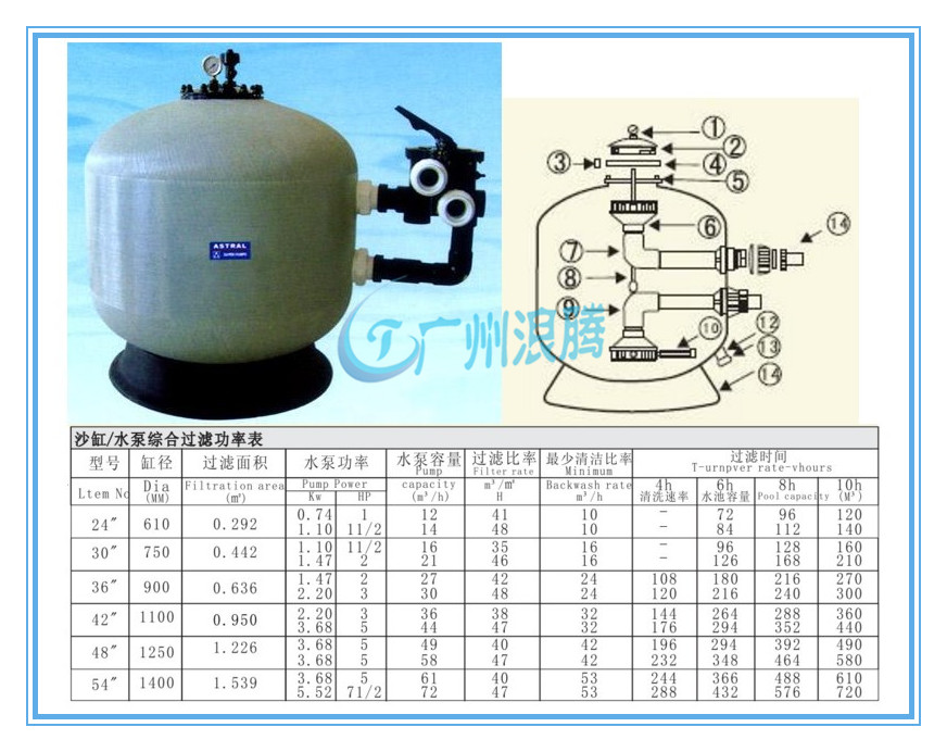 水上樂園設備-側(cè)式過濾器 水上樂園設備-側(cè)式過濾器